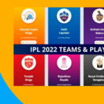 A Brief Introduction to the IPL 2022 Teams and their Captains