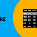 What is the lowest IPL score?