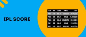 What is the lowest IPL score?