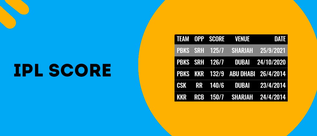 lowest IPL score